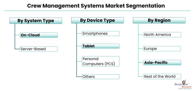 Crew-Management-Systems-Market-Segmentation